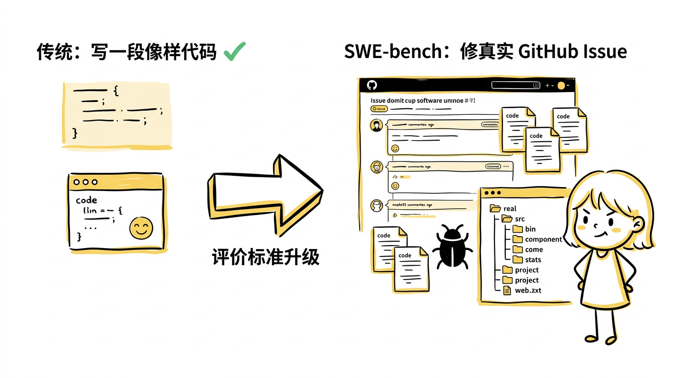 SWE-bench:从「写代码」到「修真实 Issue」的评价标准升级