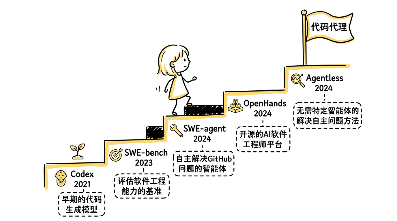 五篇论文的技术轨迹:从会写代码到会交付