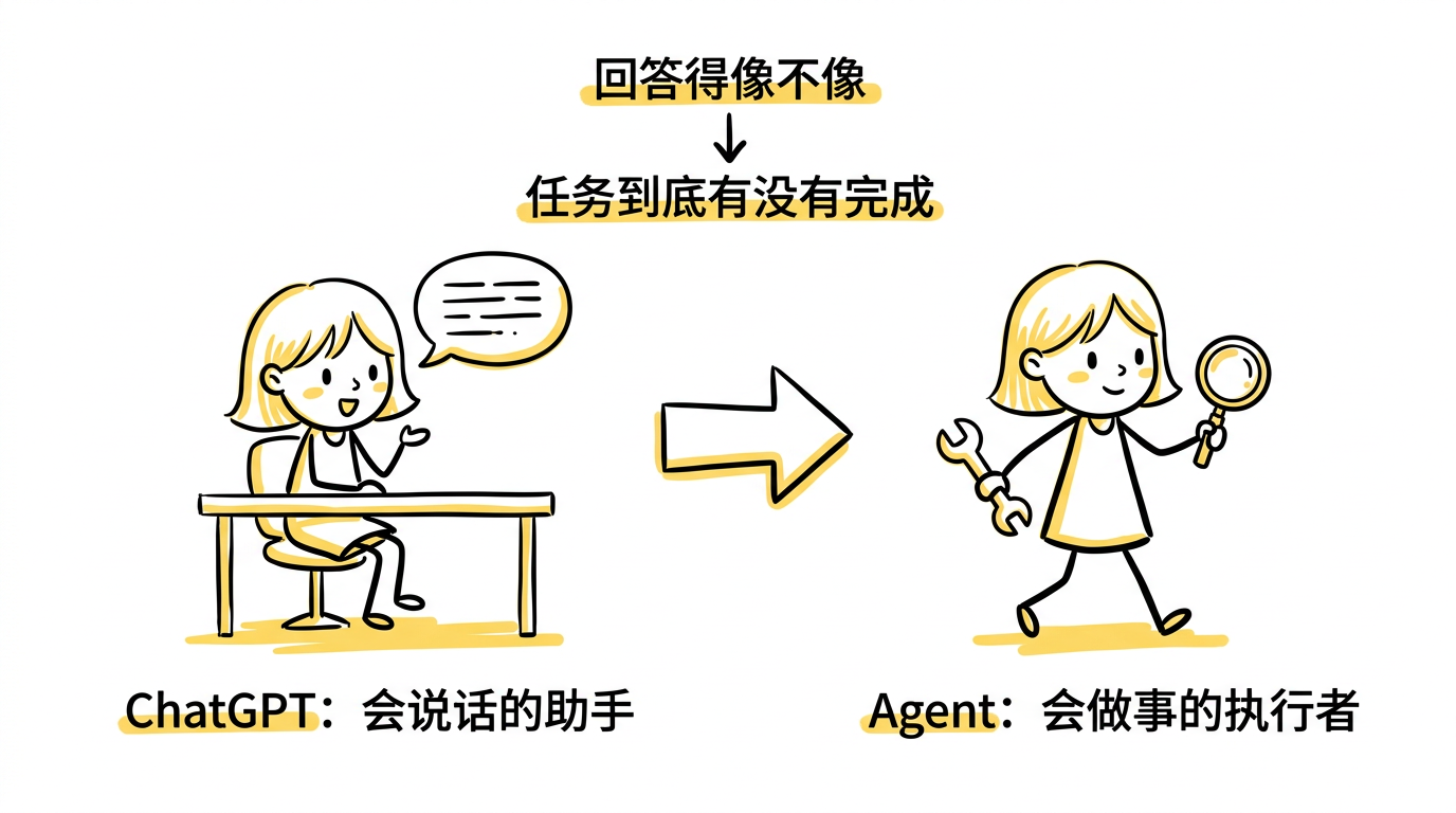 从 ChatGPT 到 Agent 的核心差异：从「会说话的助手」到「会做事的执行者」