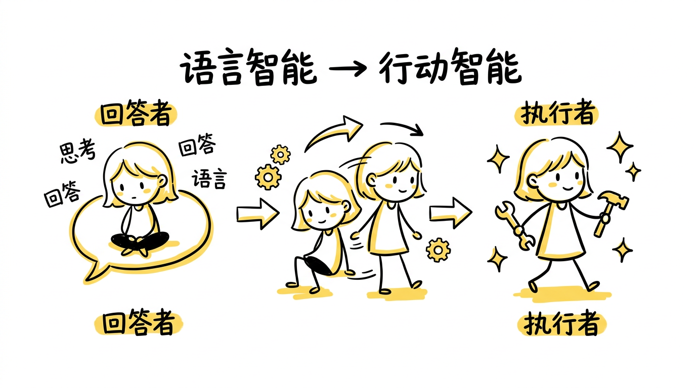 从「回答者」到「执行者」的转变